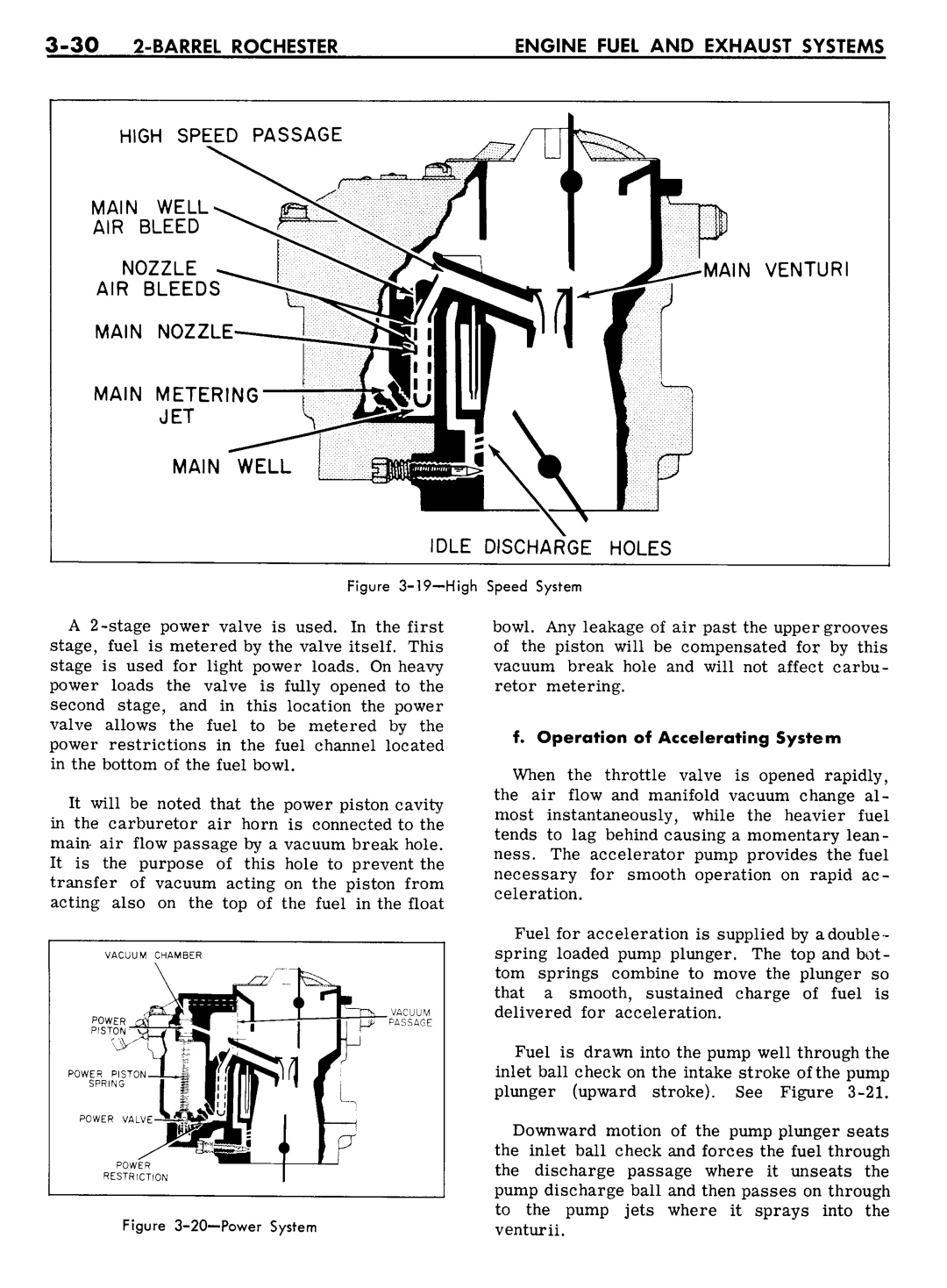 n_04 1961 Buick Shop Manual - Engine Fuel & Exhaust-030-030.jpg